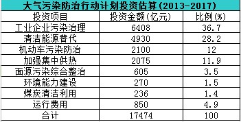 1.75f(wn)|ͶY(x)(ji)״ιI(y)Ⱦλ