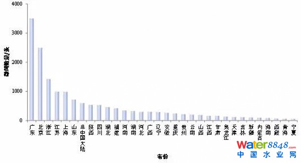 D2 Їʡ漰(chng)΢l(sh)