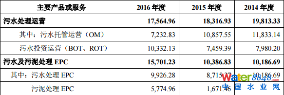 гˮ(w)мq44.03%(chung)Ͷλʮɖ|ռ13.88%