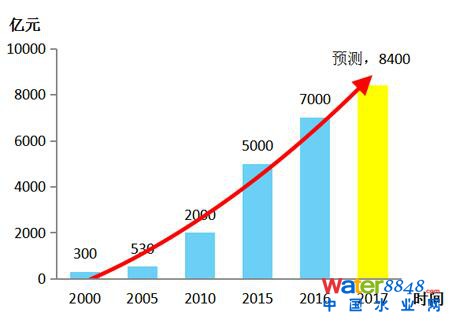 2005——2017(gu)(ni)h(hun)bI(y)a(chn)ֵ(λ|Ԫ) 