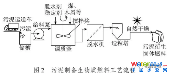 Ƃ|(zh)ȼϼg(sh)F(xin)cl(f)չǰ