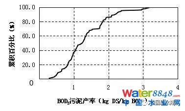 D2 BOD5a(chn)ʷֲ