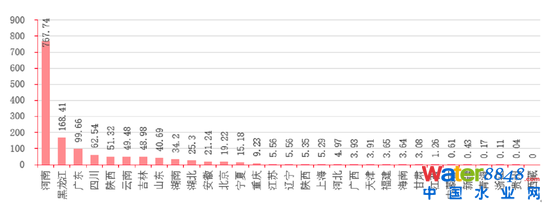 D16Їʡеĺڳˮweƽ YρԴǰհa(chn)I(y)оԺyоԺ