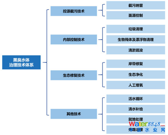 D17ڳˮwĿĸ헹̼g(sh) YρԴ_YyоԺ