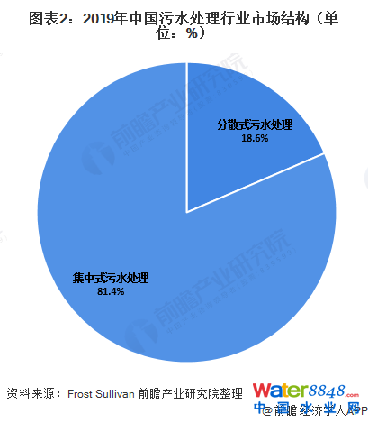 D22019Їˮ̎ИI(y)Ј(chng)Y(ji)(gu)λ%