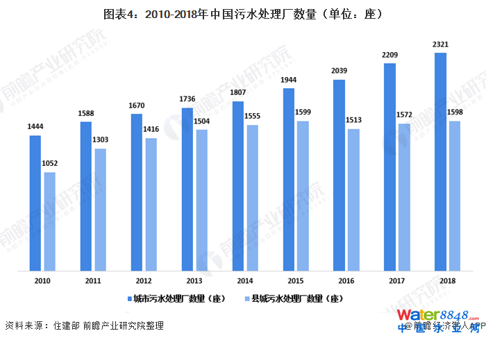 D42010-2018Їˮ̎S(sh)λ