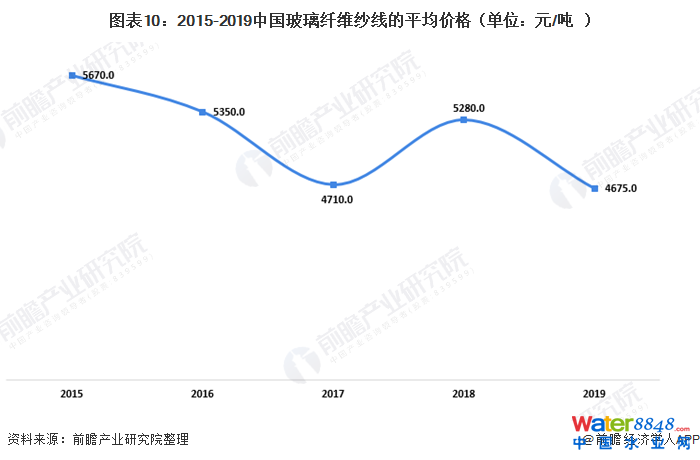 D102015-2019ЇwSƽr(ji)񣨆λԪ/