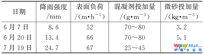 CSOȾك̎g(sh)M(jn)չc˼