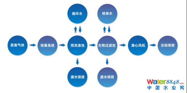 ˮǧ˴(hu)ճ̣ˮ(bio)죨ˮ|(zh)Ч߼(j)ӑ(hu)Ո(qng)ͬ_ˮܾW(wng)ˮh(hun)(hu)ˮYԴô(hu)/@^(q)ˮ(hu)